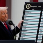 India Responds to Trump’s Tariff Decision, Calls It a ‘Mixed Bag’ Not a Setback