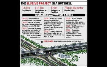 Punjab and Haryana High Court Stays Chandigarh-Zirakpur Flyover Project