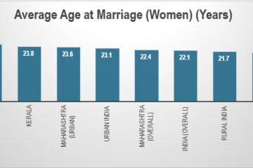 The Great Indian Pause: Marriage and Motherhood Forcing Millions of Women Out of India's Workforce