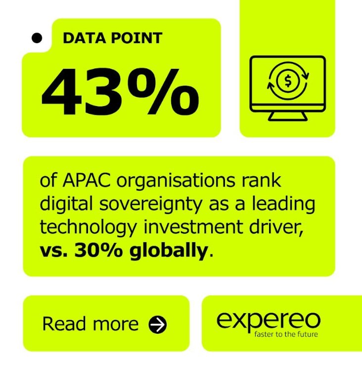 Over Half of APAC Businesses Want Greater Control Over Strategic Data in Latest Digital Sovereignty Push, New Research Shows