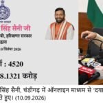 Haryana Chief Minister Disburses Over ₹1,890 Crore Directly to 5 Million Beneficiaries