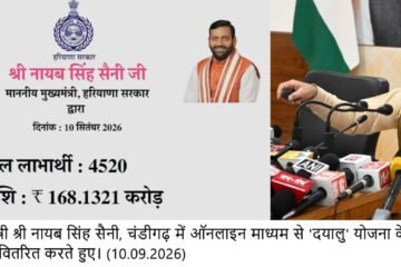 Haryana Chief Minister Disburses Over ₹1,890 Crore Directly to 5 Million Beneficiaries